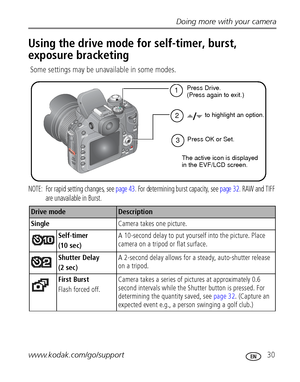 Page 37Doing more with your camera
www.kodak.com/go/support
 30
Using the drive mode for self-timer, burst, 
exposure bracketing
 Some settings may be unavailable in some modes.
NOTE:  For rapid setting changes, see page 43. For determining burst capacity, see page 32. RAW and TIFF 
are unavailable in Burst.
Drive mode Description
SingleCamera takes one picture.
Self-timer
(10 sec)A 10-second delay to put yourself into the picture. Place 
camera on a tripod or flat surface.
Shutter Delay
(2 sec)A 2-second delay...