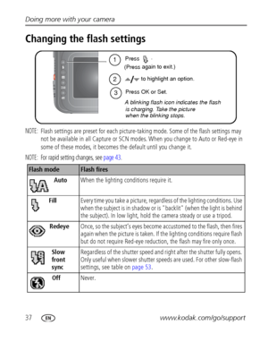 Page 4437www.kodak.com/go/support Doing more with your camera
Changing the flash settings 
NOTE: Flash settings are preset for each picture-taking mode. Some of the flash settings may 
not be available in all Capture or SCN modes. When you change to Auto or Red-eye in 
some of these modes, it becomes the default until you change it.
NOTE:  For rapid setting changes, see page 43.
Flash modeFlash fires
Auto When the lighting conditions require it.
FillEvery time you take a picture, regardless of the lighting...
