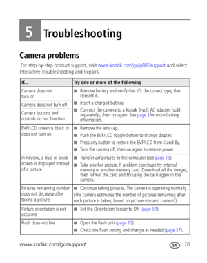 Page 77www.kodak.com/go/support 70
5Troubleshooting
Camera problems
 For step-by-step product support, visit www.kodak.com/go/p880support and select 
Interactive Troubleshooting and Repairs.
If...Try one or more of the following
Camera does not 
turn on
■Remove battery and verify that it’s the correct type, then 
reinsert it.
■Insert a charged battery.
■Connect the camera to a Kodak 5-volt AC adapter (sold 
separately), then try again. See page 2for more battery 
information. Camera does not turn off 
Camera...