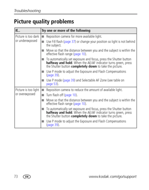 Page 8073www.kodak.com/go/support Troubleshooting
Picture quality problems
If...Try one or more of the following
Picture is too dark 
or underexposed
■Reposition camera for more available light.
■Use Fill flash (page 37) or change your position so light is not behind 
the subject.
■Move so that the distance between you and the subject is within the 
effective flash range (page 10).
■To automatically set exposure and focus, press the Shutter button 
halfway and hold. When the AE/AF indicator turns green, press...