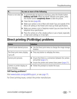 Page 81Troubleshooting
www.kodak.com/go/support
 74
Direct printing (PictBridge) problems
Still having problems?
Visit www.kodak.com/go/p880support, or see page 75.
For Direct printing issues, contact the printer manufacturer. 
Picture is not clear■To automatically set exposure and focus, press the Shutter button 
halfway and hold. When the AE/AF indicator turns green, press 
the Shutter button completely down to take the picture.
■Clean the lens (page 88).
■Make sure camera is not in Macro AF mode if you are...