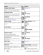 Page 5851www.kodak.com/go/support Doing more with your camera
Program Button Review
Program this button in Review mode for a 
shortcut to your favorite review settings.See page 35.
Orientation Sensor
Orient pictures so they are displayed with
the correct side up for Still capture only.On 
Off (default)
Quickview
Change Quickview default to on or off. (For 
more information, see page 6.)On (default)
Off 
Camera Sounds 
Choose an overall sound theme or individual 
sounds. Theme (default)—overall. 
Shutter...