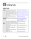 Page 8275www.kodak.com/go/support
6Getting help
Helpful links
CameraGet support for your product (FAQs, 
troubleshooting information, etc.)www.kodak.com/go/p880support
Purchase camera accessories (camera 
docks, printer docks, lenses, cards, etc.)www.kodak.com/go/p880accessories
Download the latest camera firmware 
and softwarewww.kodak.com/go/p880downloads 
See online demonstrations of your 
camerawww.kodak.com/go/howto
SoftwareGet information on EasyShare softwarewww.kodak.com/go/easysharesw 
(or click the...