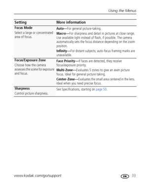 Page 39Using the Menus
www.kodak.com/go/support
 33
Focus Mode
Select a large or concentrated 
area of focus.Auto—For general picture-taking.
Macro—For sharpness and detail in pictures at close range. 
Use available light instead of flash, if possible. The camera 
automatically sets the focus distance depending on the zoom 
position. 
Infinity—For distant subjects; auto-focus framing marks are 
unavailable.
Focus/Exposure Zone
Choose how the camera 
assesses the scene for exposure 
and focus.Face Priority—If...