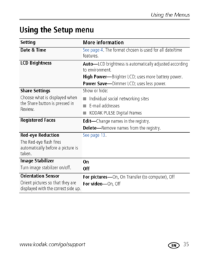 Page 41Using the Menus
www.kodak.com/go/support
 35
Using the Setup menu
SettingMore information
Date & TimeSee page 4. The format chosen is used for all date/time 
features.
LCD Brightness
Auto—LCD brightness is automatically adjusted according 
to environment.
High Power—Brighter LCD; uses more battery power.
Power Save—Dimmer LCD; uses less power.
Share Settings
Choose what is displayed when 
the Share button is pressed in 
Review.Show or hide:
■Individual social networking sites
■E-mail addresses
■KODAK...