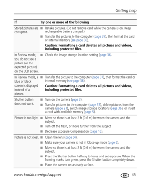 Page 51Getting help
www.kodak.com/go/support
 45
Stored pictures are 
corrupted.■Retake pictures. (Do not remove card while the camera is on. Keep 
rechargeable battery charged.) 
■Transfer the pictures to the computer (page 37), then format the card 
or internal memory (see page 36).
Caution: Formatting a card deletes all pictures and videos, 
including protected files.
In Review mode, 
you do not see a 
picture (or the 
expected picture) 
on the LCD screen.■Check the image storage location setting (page 36)....