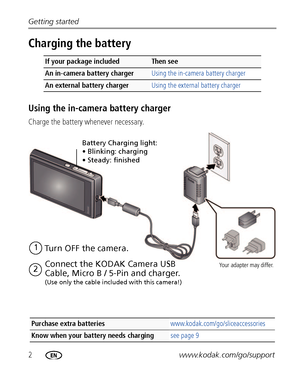 Page 82www.kodak.com/go/support Getting started
Charging the battery
Using the in-camera battery charger
Charge the battery whenever necessary.
If your package includedThen see 
An in-camera battery charger Using the in-camera battery charger
An external battery charger Using the external battery charger
Purchase extra batteries www.kodak.com/go/sliceaccessories
Know when your battery needs charging see page 9
Battery Charging light:
• Blinking: charging
• Steady: finished
Turn OFF the camera.1
Connect the...