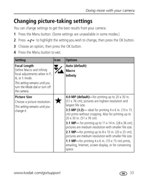 Page 39Doing more with your camera
www.kodak.com/go/support
 33
Changing picture-taking settings
You can change settings to get the best results from your camera:
1Press the Menu button. (Some settings are unavailable in some modes.)
2Press   to highlight the setting you wish to change, then press the OK button.
3Choose an option, then press the OK button.
4Press the Menu button to exit.
SettingIconOptions
Focal Length
Define Macro and Infinity 
focal adjustments when in P, 
A, or S mode.
This setting remains...