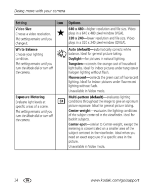 Page 4034www.kodak.com/go/support Doing more with your camera
Video Size
Choose a video resolution. 
This setting remains until you 
change it.
640 x 480—higher resolution and file size. Video 
plays in a 640 x 480 pixel window (VGA). 
320 x 240—lower resolution and file size. Video 
plays in a 320 x 240 pixel window (QVGA).
White Balance
Choose your lighting 
condition.
This setting remains until you 
turn the Mode dial or turn off 
the camera.
Auto (default)—automatically corrects white 
balance. Ideal for...