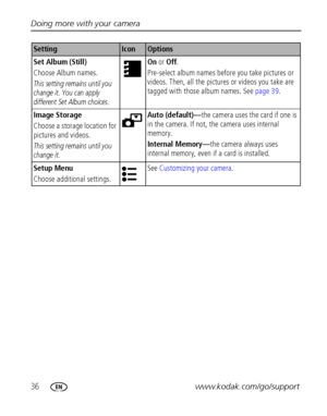Page 4236www.kodak.com/go/support Doing more with your camera
Set Album (Still)
Choose Album names.
This setting remains until you 
change it. You can apply 
different Set Album choices.
On or Off.
Pre-select album names before you take pictures or 
videos. Then, all the pictures or videos you take are 
tagged with those album names. See page 39. 
Image Storage
Choose a storage location for 
pictures and videos.
This setting remains until you 
change it.
Auto (default)—the camera uses the card if one is 
in the...