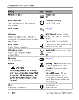 Page 4438www.kodak.com/go/support Doing more with your camera
Mode Description
 On (default) 
Off
Auto Power-Off
Select when you would like the camera 
to go to sleep.3 minutes (default)
10, 5, 3, or 1 minute
Date & TimeSee page 2.
Video Out 
Choose the regional setting that lets you 
connect the camera to a television or other 
external device.NTSC (default)—used in North 
America and Japan; most common 
format.
PAL—used in Europe and China.
Date Stamp
Imprint the date on pictures.Choose a date option, or turn...