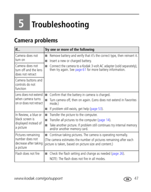 Page 53www.kodak.com/go/support 47
5Troubleshooting
Camera problems
If...Try one or more of the following
Camera does not 
turn on
■Remove battery and verify that it’s the correct type, then reinsert it.
■Insert a new or charged battery.
■Connect the camera to a Kodak 3-volt AC adapter (sold separately), 
then try again. See page 61 for more battery information. Camera does not 
turn off and the lens 
does not retract
Camera buttons and 
controls do not 
function
Lens does not extend 
when camera turns 
on or...