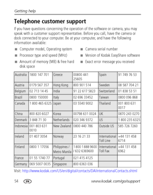 Page 6054www.kodak.com/go/support Getting help
Telephone customer support
If you have questions concerning the operation of the software or camera, you may 
speak with a customer support representative. Before you call, have the camera or 
dock connected to your computer. Be at your computer, and have the following 
information available:
Visit: http://www.kodak.com/US/en/digital/contacts/DAIInternationalContacts.shtml
■Computer model, Operating system
■Processor type and speed (MHz)
■Amount of memory (MB) &...