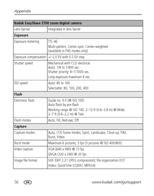 Page 6256www.kodak.com/go/support Appendix
Lens barrier Integrated in lens barrel
Exposure
Exposure metering TTL-AE
Multi-pattern, Center-spot, Center-weighted 
(available in PAS modes only)
Exposure compensation +/-2.0 EV with 0.5 EV step
Shutter speed Mechanical with CCD electrical 
Auto: 1/8 to 1/400 sec. 
Shutter priority: 8–1/1000 sec. 
Long exposure maximum 8 sec. 
ISO speed Auto: 80 to 160
Selectable: 80, 100, 200, 400
Flash
Electronic flash Guide no. 9.5 (@ ISO 100)
Auto flash by pre-flash
Working range...