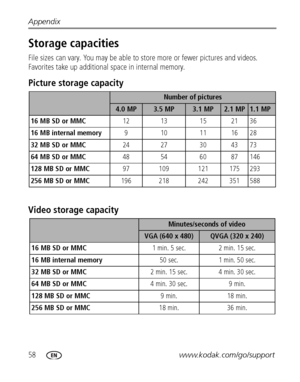 Page 6458www.kodak.com/go/support Appendix
Storage capacities
File sizes can vary. You may be able to store more or fewer pictures and videos. 
Favorites take up additional space in internal memory.
Picture storage capacity
Video storage capacity
Number of pictures 
4.0 MP3.5 MP3.1 MP2.1 MP1.1 MP
16 MB SD or MMC12 13 15 21 36
16 MB internal memory910111628
32 MB SD or MMC24 27 30 43 73
64 MB SD or MMC48 54 60 87 146
128 MB SD or MMC97 109 121 175 293
256 MB SD or MMC196 218 242 351 588
Minutes/seconds of video...