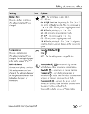 Page 29Taking pictures and videos
www.kodak.com/go/support
 22
Picture Size
Choose a picture resolution. 
This setting remains until you 
change it.
5 MP—for printing up to 20 x 30 in. 
(50 x 75 cm).
4.4 MP (3:2)—ideal for printing 4 x 6 in. (10 x 15 
cm) prints without cropping. Also for printing up to 
11 x 14 in. (28 x 36 cm); some cropping may result.
4.0 MP—for printing up to 11 x 14 in. 
(28 x 36 cm); some cropping may result.
3.1 MP—for printing up to 11 x 14 in. 
(28 x 36 cm); some cropping may result....