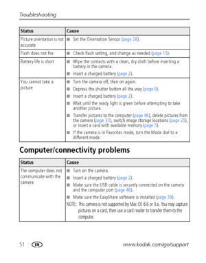 Page 5851www.kodak.com/go/support Troubleshooting
Computer/connectivity problems
Picture orientation is not 
accurate■Set the Orientation Sensor (page 28).
Flash does not fire
■Check flash setting, and change as needed (page 15).
Battery life is short
■Wipe the contacts with a clean, dry cloth before inserting a 
battery in the camera.
■Insert a charged battery (page 2).
You cannot take a 
picture
■Turn the camera off, then on again.
■Depress the shutter button all the way (page 6).
■Insert a charged battery...