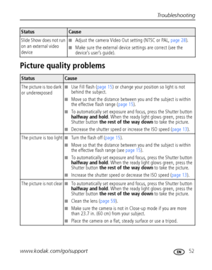 Page 59Troubleshooting
www.kodak.com/go/support
 52
Picture quality problems
Slide Show does not run 
on an external video 
device■Adjust the camera Video Out setting (NTSC or PAL, page 28).
■Make sure the external device settings are correct (see the 
device’s user’s guide).
Status Cause
The picture is too dark 
or underexposed
■Use Fill flash (page 15) or change your position so light is not 
behind the subject.
■Move so that the distance between you and the subject is within 
the effective flash range (page...