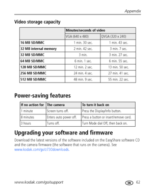 Page 69Appendix
www.kodak.com/go/support
 62
Video storage capacity
Power-saving features
Upgrading your software and firmware
Download the latest versions of the software included on the EasyShare software CD 
and the camera firmware (the software that runs on the camera). See 
www.kodak.com/go/z730downloads.
Minutes/seconds of video
VGA (640 x 480)QVGA (320 x 240)
16 MB SD/MMC 1 min. 30 sec.  1 min. 43 sec.
32 MB internal memory 2 min. 42 sec.  3 min. 7 sec.
32 MB SD/MMC 3 min.  3 min. 27 sec.
64 MB SD/MMC 6...