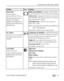 Page 37Doing more with your camera
www.kodak.com/go/support
 30
Focus Zone
Choose a large or 
concentrated area of focus.
This setting remains until you 
change it. The setting is 
displayed on the right side of 
Liveview if set to Center-zone or 
Selectable-zone.
Multi-zone (default)—evaluates 3 zones to give 
an even picture focus. Ideal for general picture taking.
Center-zone—evaluates the small area centered in 
the viewfinder. Ideal when precise focus of a specific 
area in the picture is needed....