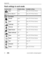 Page 6861www.kodak.com/go/support Appendix
Flash settings in each mode
Capture modeDefault settingAvailable settings 
AutoAuto* Auto, Off, Fill Flash, Red-eye
P, A, S, M, or CAuto Auto, Off, Fill Flash, Red-eye
Scene Modes
PortraitAuto* Auto, Off, Fill Flash, Red-eye
SportAuto Auto, Off, Fill Flash, Red-eye
LandscapeOff Off
Close-upOff Auto, Off, Fill Flash, Red-eye
Night PortraitRed-eye* Auto, Off, Fill Flash, Red-eye
Night LandscapeOff Off
SnowAuto* Auto, Off, Fill Flash, Red-eye
BeachAuto* Auto, Off, Fill...