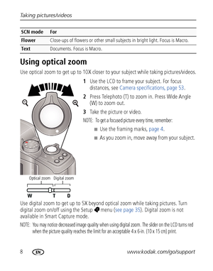 Page 148www.kodak.com/go/support Taking pictures/videos
Using optical zoom
Use optical zoom to get up to 10X closer to your subject while taking pictures/videos.
1Use the LCD to frame your subject. For focus 
distances, see Camera specifications, page 53.
2Press Telephoto (T) to zoom in. Press Wide Angle 
(W) to zoom out.
3Take the picture or video.
NOTE:  To get a focused picture every time, remember: 
■Use the framing marks, page 4.
■As you zoom in, move away from your subject. 
Use digital zoom to get up to...