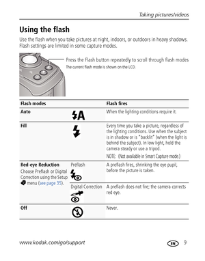 Page 15Taking pictures/videos
www.kodak.com/go/support
 9
Using the flash 
Use the flash when you take pictures at night, indoors, or outdoors in heavy shadows. 
Flash settings are limited in some capture modes.
Flash modesFlash fires
Auto When the lighting conditions require it.
FillEvery time you take a picture, regardless of 
the lighting conditions. Use when the subject 
is in shadow or is “backlit” (when the light is 
behind the subject). In low light, hold the 
camera steady or use a tripod. 
NOTE:  (Not...