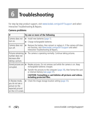 Page 5246www.kodak.com/go/support
6Troubleshooting
For step-by-step product support, visit www.kodak.com/go/z915support and select 
Interactive Troubleshooting & Repairs.
Camera problems
IfTry one or more of the following
Camera does not 
turn on.■Install new batteries (page 1). 
■Charge rechargeable batteries.
Camera does not 
turn off.■Remove the battery, then reinsert or replace it. If the camera still does 
not function, visit www.kodak.com/go/z915support and select 
Interactive Troubleshooting & Repairs....