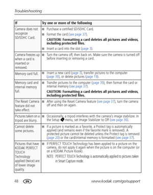 Page 5448www.kodak.com/go/support Troubleshooting
Camera does not 
recognize 
SD/SDHC Card.■Purchase a certified SD/SDHC Card.
■Format the card (see page 37).
CAUTION: Formatting a card deletes all pictures and videos, 
including protected files.
■Insert a card into the slot (page 3).
Camera freezes up 
when a card is 
inserted or 
removed.■Turn the camera off, then back on. Make sure the camera is turned off 
before inserting or removing a card.
Memory card full.■Insert a new card (page 3), transfer pictures...