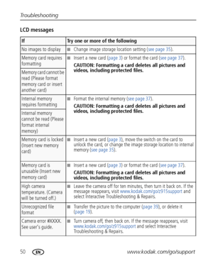 Page 5650www.kodak.com/go/support Troubleshooting
LCD messages
IfTry one or more of the following
No images to display■Change image storage location setting (see page 35).
Memory card requires 
formatting■Insert a new card (page 3) or format the card (see page 37).
CAUTION: Formatting a card deletes all pictures and 
videos, including protected files.
Memory card cannot be 
read (Please format 
memory card or insert 
another card)
Internal memory 
requires formatting■Format the internal memory (see page 37)....