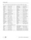 Page 5852www.kodak.com/go/support Getting help
NOTE:  If you have questions concerning this product, you may speak with Kodak customer support.
Australia 1800 267 588Netherlands 020 346 9372
Austria 0179 567 357New Zealand 0800 880 120
Belgium 02 713 14 45Norway 23 16 21 33
Brazil 0800 891 42 13Philippines 1 800 1 888 9600
Canada 1 800 465 6325Poland 00800 4411625
China 800 820 6027Portugal 021 415 4125
Czech Republic 00 800 56325000Russia 8 495 929 9166
Denmark 3 848 71 30Singapore 800 6363 036
Finland 0800 1...