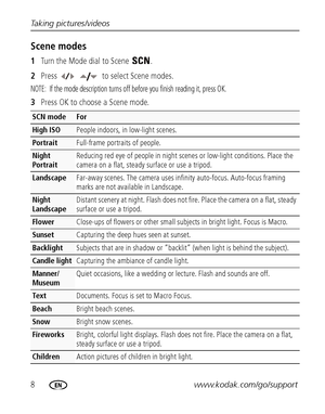 Page 148www.kodak.com/go/support Taking pictures/videos
Scene modes
1Turn the Mode dial to Scene  .
2Press     to select Scene modes.
NOTE:  If the mode description turns off before you finish reading it, press OK.
3Press OK to choose a Scene mode.
SCN modeFor
High ISOPeople indoors, in low-light scenes.
PortraitFull-frame portraits of people. 
Night 
Portrait Reducing red eye of people in night scenes or low-light conditions. Place the 
camera on a flat, steady surface or use a tripod. 
LandscapeFar-away...