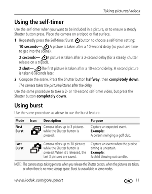 Page 17Taking pictures/videos
www.kodak.com/go/support
 11
Using the self-timer
Use the self-timer when you want to be included in a picture, or to ensure a steady 
Shutter button press. Place the camera on a tripod or flat surface.
1Repeatedly press the Self-timer/Burst button to choose a self-timer setting:
10 seconds—A picture is taken after a 10-second delay (so you have time 
to get into the scene).
2 seconds—A picture is taken after a 2-second delay (for a steady, shutter 
release on a tripod).
2 shot—The...