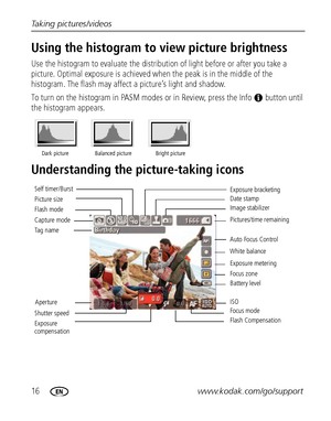 Page 2216www.kodak.com/go/support Taking pictures/videos
Using the histogram to view picture brightness
Use the histogram to evaluate the distribution of light before or after you take a 
picture. Optimal exposure is achieved when the peak is in the middle of the 
histogram. The flash may affect a picture’s light and shadow.
To turn on the histogram in PASM modes or in Review, press the Info   button until 
the histogram appears. 
Understanding the picture-taking icons
Dark picture Balanced picture Bright...