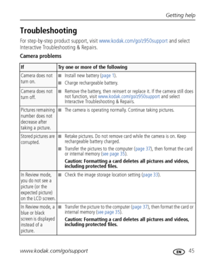 Page 51Getting help
www.kodak.com/go/support
 45
Troubleshooting
For step-by-step product support, visit www.kodak.com/go/z950support and select 
Interactive Troubleshooting & Repairs.
Camera problems
IfTry one or more of the following
Camera does not 
turn on.■Install new battery (page 1). 
■Charge rechargeable battery.
Camera does not 
turn off.■Remove the battery, then reinsert or replace it. If the camera still does 
not function, visit www.kodak.com/go/z950support and select 
Interactive Troubleshooting &...