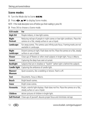 Page 1812www.kodak.com/go/support Taking pictures/videos
Scene modes
1Turn the Mode dial to Scene  .
2Press     to display Scene modes.
NOTE:  If the mode description turns off before you finish reading it, press OK.
3Press OK to choose a Scene mode.
SCN modeFor
High ISOPeople indoors, in low-light scenes.
Night 
Portrait Reducing red eye of people in night scenes or low-light conditions. Place the 
camera on a flat, steady surface or use a tripod. 
LandscapeFar-away scenes. The camera uses infinity auto-focus....