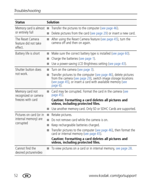 Page 5852www.kodak.com/go/support Troubleshooting
Memory card is almost 
or entirely full ■Transfer the pictures to the computer (see page 46).
■Delete pictures from the card (see page 29) or insert a new card.
The Reset Camera 
feature did not take 
effect.■After using the Reset Camera feature (see page 45), turn the 
camera off and then on again.
Battery life is short■Make sure the correct battery type is installed (see page 60).
■Charge the batteries (see page 1).
■Use a power-saving LCD Brightness setting...