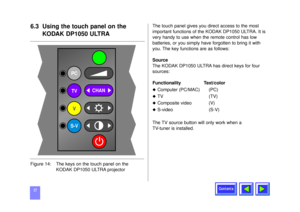Page 17Contents
176.3 Using the touch panel on the 
KODAK DP1050 ULTRA
The touch panel gives you direct access to the most
important functions of the KODAK DP1050 ULTRA. It is
very handy to use when the remote control has low
batteries, or you simply have forgotten to bring it with
you. The key functions are as follows:
Source
The KODAK DP1050 ULTRA has direct keys for four
sources:
Functionality Text/coloru
Computer (PC/MAC)  (PC)  
u
TV (TV)   
u
Composite video (V)  
u
S-video (S-V)  
The TV source button...