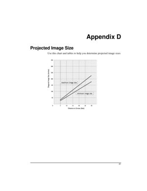 Page 6761
Appendix D
Projected Image Size
Use this chart and tables to help you determine projected image sizes 