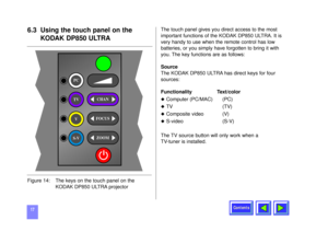 Page 17Contents
176.3 Using the touch panel on the 
KODAK DP850 ULTRA
The touch panel gives you direct access to the most
important functions of the KODAK DP850 ULTRA. It is
very handy to use when the remote control has low
batteries, or you simply have forgotten to bring it with
you. The key functions are as follows:
Source
The KODAK DP850 ULTRA has direct keys for four
sources:
Functionality Text/coloru
Computer (PC/MAC)  (PC)  
u
TV (TV)   
u
Composite video (V)  
u
S-video (S-V)  
The TV source button will...