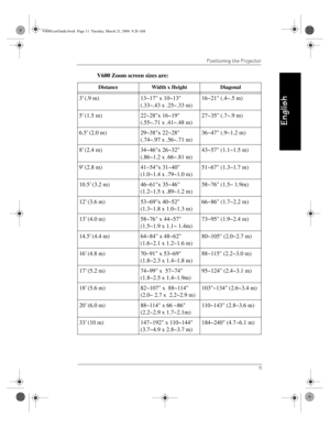 Page 15Positioning the Projector
11
English
V600 Zoom screen sizes are:
Distance Width x Height Diagonal
3 (.9 m) 13~17 x 10~13 
(.33~.43 x .25~.33 m)16~21 (.4~.5 m)
5 (1.5 m) 22~28x 16~19 
(.55~.71 x .41~.48 m)27~35 (.7~.9 m)
6.5 (2.0 m) 29~38x 22~28 
(.74~.97 x .56~.71 m)36~47 (.9~1.2 m)
8 (2.4 m) 34~46x 26~32 
(.86~1.2 x .66~.81 m)43~57 (1.1~1.5 m)
9 (2.8 m)  41~54x 31~40 
(1.0~1.4 x .79~1.0 m)51~67 (1.3~1.7 m)
10.5 (3.2 m) 46~61x 35~46 
(1.2~1.5 x .89~1.2 m)58~76 (1.5~ 1.9m)
12 (3.6 m) 53~69x 40~52...