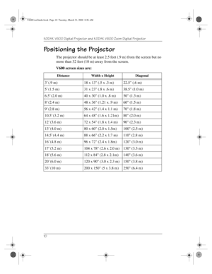 Page 14KODAK V600 Digital Projector and KODAK V600 Zoom Digital Projector 
10
Positioning the Projector
The projector should be at least 2.5 feet (.9 m) from the screen but no 
more than 32 feet (10 m) away from the screen. 
V600 screen sizes are:
Distance Width x Height Diagonal
3 (.9 m) 18 x 13 (.5 x .3 m) 22.5 (.6 m)
5 (1.5 m) 31 x 23 (.8 x .6 m) 38.5 (1.0 m)
6.5 (2.0 m) 40 x 30 (1.0 x .8 m) 50 (1.3 m)
8 (2.4 m) 48 x 36 (1.21 x .9 m) 60 (1.5 m)
9 (2.8 m)  56 x 42 (1.4 x 1.1 m) 70 (1.8 m)
10.5 (3.2 m) 64 x 48...