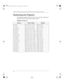 Page 14KODAK V600 Digital Projector and KODAK V600 Zoom Digital Projector 
10
Positioning the Projector
The projector should be at least 2.5 feet (.9 m) from the screen but no 
more than 32 feet (10 m) away from the screen. 
V600 screen sizes are:
Distance Width x Height Diagonal
3 (.9 m) 18 x 13 (.5 x .3 m) 22.5 (.6 m)
5 (1.5 m) 31 x 23 (.8 x .6 m) 38.5 (1.0 m)
6.5 (2.0 m) 40 x 30 (1.0 x .8 m) 50 (1.3 m)
8 (2.4 m) 48 x 36 (1.21 x .9 m) 60 (1.5 m)
9 (2.8 m)  56 x 42 (1.4 x 1.1 m) 70 (1.8 m)
10.5 (3.2 m) 64 x 48...