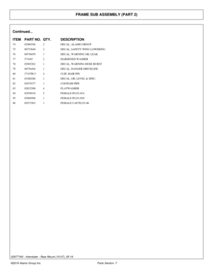 Page 12FRAME SUB ASSEMBLY (PART 2)
Continued...
ITEM PART NO. QTY.DESCRIPTION
74 02960766 2DECAL, ALAMO GROUP
75 00753840 2DECAL, SAFETY WING LOWERING
76 00756059 1DECAL, WARNING OIL LEAK
77 571045 2HARDENED WASHER
78 02965262 1DECAL, WARNING HOSE BURST
79 00756494 1DECAL, DANGER DRIVELINE
80 37107B13 4CLIP, HAIR PIN
81 03200286 1DECAL, OIL LEVEL & SPEC.
82 02979377 1COUPLER PIPE
83 02822500 4FLATWASHER
94 02956918 5FEMALE PLUG #16
95 02960506 1FEMALE PLUG #20
96 02973563 1FEMALE CAP PLUG #6
©2016 Alamo Group...