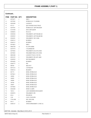 Page 14FRAME ASSEMBLY (PART 1)
Continued...
ITEM PART NO. QTY.DESCRIPTION
3 00750477 4HHCS
21 02975962 2HYDRAULIC CYLINDER
26 02030300 5LOCKNUT
31 651312 4QD COUPLER, HALF MALE
32 02957691 4HYDRAULIC ADP STRAIGHT
33 63149100 2HYD ADP ELBOW
43 02960054 2PLUG #4
45 02965828 1WELDMENT, LIFT FRAME LH
02965825 1WELDMENT, LIFT FRAME RH
46 02964991 2WELDMENT, TILT LINK
47 02965212 2BUSHING
48 02965213 2BUSHING
49 00748823 7HHCS
50 00002700 12FLATWASHER
51 02979779 2CYLINDER PIN
52 02979692 1WELDMENT LH ACTUATOR...