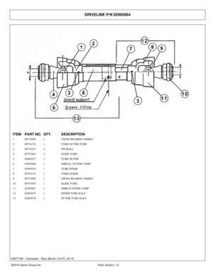 Page 17DRIVELINE P/N 02965064
ITEM
PART NO. QTY.DESCRIPTION
1 00752896 1CROSS BEARING SERIES
2 00754154 1YOKE OUTER TUBE
3 00754167 2PIN ROLL
4 00752883 2SLIDE YOKE
5 02965077 1TUBE OUTER
6 02965080 1SHIELD -OUTER COMP.
7 02965076 1TUBE INNER
8 00754153 1YOKE INNER
9 00752896 1CROSS BEARING SERIES
10 00752883 1SLIDE YOKE
11 02965081 1SHIELD INNER COMP.
12 02965079 1INNER TUBE HALF
13 02965078 1OUTER TUBE HALF
©2016 Alamo Group Inc. Parts Section -12
02977160 - Interstater - Rear Mount (10-07)_05-16 