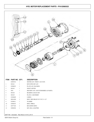 Page 19HYD. MOTOR REPLACEMENT PARTS - P/N 02985522
ITEM
PART NO. QTY.DESCRIPTION
02985522 1MOTOR ASY, W/KEY 2.48 CU/IN.
1 001641 1ROTATING KIT ASY
2 02986032 1PLATE ASY, BACKING
3 001643 1SHAFT, KEYED
4 NFS 1HOUSING ASY, (NOT FURNISHED AS PARTS)
5 001644 1BEARING & RACE SET
6 001645 1PLATE, CAM INSERT
7 03200409 1O-RING
8 00016200 2BOLT, HEX HEAD 5/16-NC X 1-1/2
9 03200411 1WASHER
10 02966925 1RING, SPIRAL
11 02977420 2RETAINING RING
12 02966926 1KIT, SEAL ADAPTER
©2016 Alamo Group Inc. Parts Section -14...