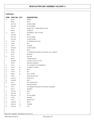 Page 30REAR CUTTER UNIT ASSEMBLY 96 (PART 1)
Continued...
ITEM PART NO. QTY.DESCRIPTION
12 000539 1SPRING
000001 1BOLT
00011700 1LOCKWASHER
00023500 1FLATWASHER
702747 1IDLER ASSY. - FORWARD ROTATION
000206 1LUBRICAP
13 107029 1WELDMENT - BELT GUARD
02035400 2BOLT
00011100 2FLATWASHER
03101646 2LOCKWASHER
14 103065 1CUTTERSHAFT PULLEY
15 100768 1KEY
16 100720 1WASHER
17 00010300 1LOCKWASHER
18 000407 1BOLT
19 703845 1CUTTERSHAFT BEARING & HOUSING ASSY. (DRIVE)
002315 1BEARING
20 107787 1ROLLER
000516 2CARRIAGE...