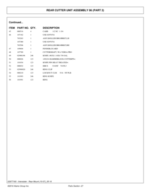 Page 32REAR CUTTER UNIT ASSEMBLY 96 (PART 2)
Continued...
ITEM PART NO. QTY.DESCRIPTION
45 000516 4CARB         1/2 NC  1-3/4
46 107182 1USE 02976761
703263 1ASSY,ROLLER BRG/BRKT,LH
107380 1USE 02976761
703596 1ASSY,ROLLER BRG/BRKT,RH
47 105604 1FENDER,GUARD
48 107789 1CUTTERSHAFT, WA VERSA PRO
49 02988196 246KNIFE .083X1 1/4X4 7/8 OAL
50 000026 1231/8X3/4 HAMMERLOCK COTTERPN<
51 101034 123KNIFE PIN HEAT TREATED<
52 000032 123HHCS         5/16NF    7/8 PL5
53 02990020 246RING CLIP
54 000210 123LOCKNUT CLM...