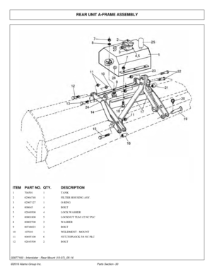 Page 35REAR UNIT A-FRAME ASSEMBLY
ITEM
PART NO. QTY.DESCRIPTION
1 704501 1TANK
2 02964748 1FILTER HOUSING ASY.
3 02967127 1O-RING
4 000645 4BOLT
5 02049500 4LOCK WASHER
7 00001800 5LOCKNUT TLM 1/2 NC PLC
8 00002700 2WASHER
9 00748823 2BOLT
10 107010 1WELDMENT - MOUNT
11 00695100 6NUT,TOPLOCK 5/8 NC PLC
12 02845500 2BOLT
©2016 Alamo Group Inc. Parts Section -30
02977160 - Interstater - Rear Mount (10-07)_05-16 